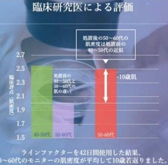 リジェナ セラム 4点セット 強力な保湿作用 スベスベのお肌 10歳若返り肌