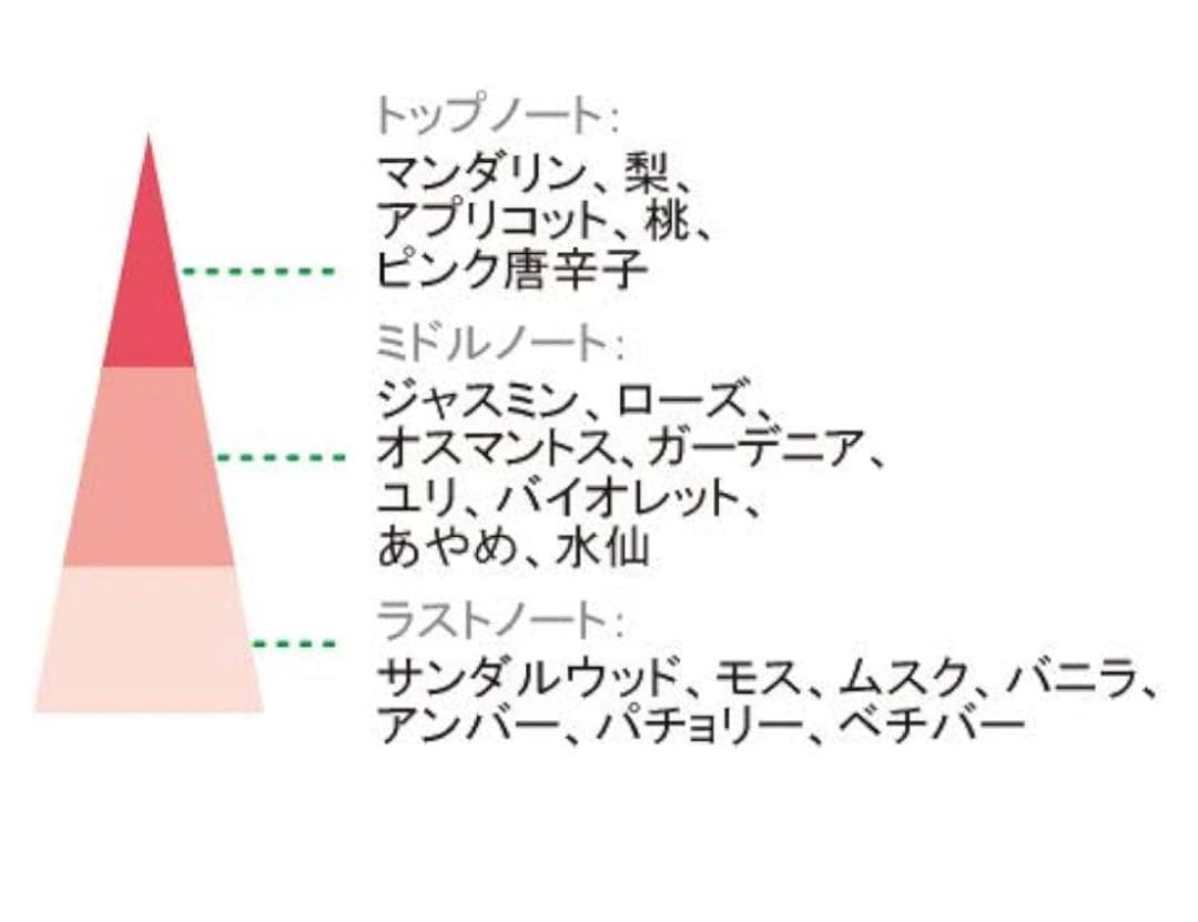 【新品未使用】Lily リリー オ.ボチカリオ オーデパルファム 75ml