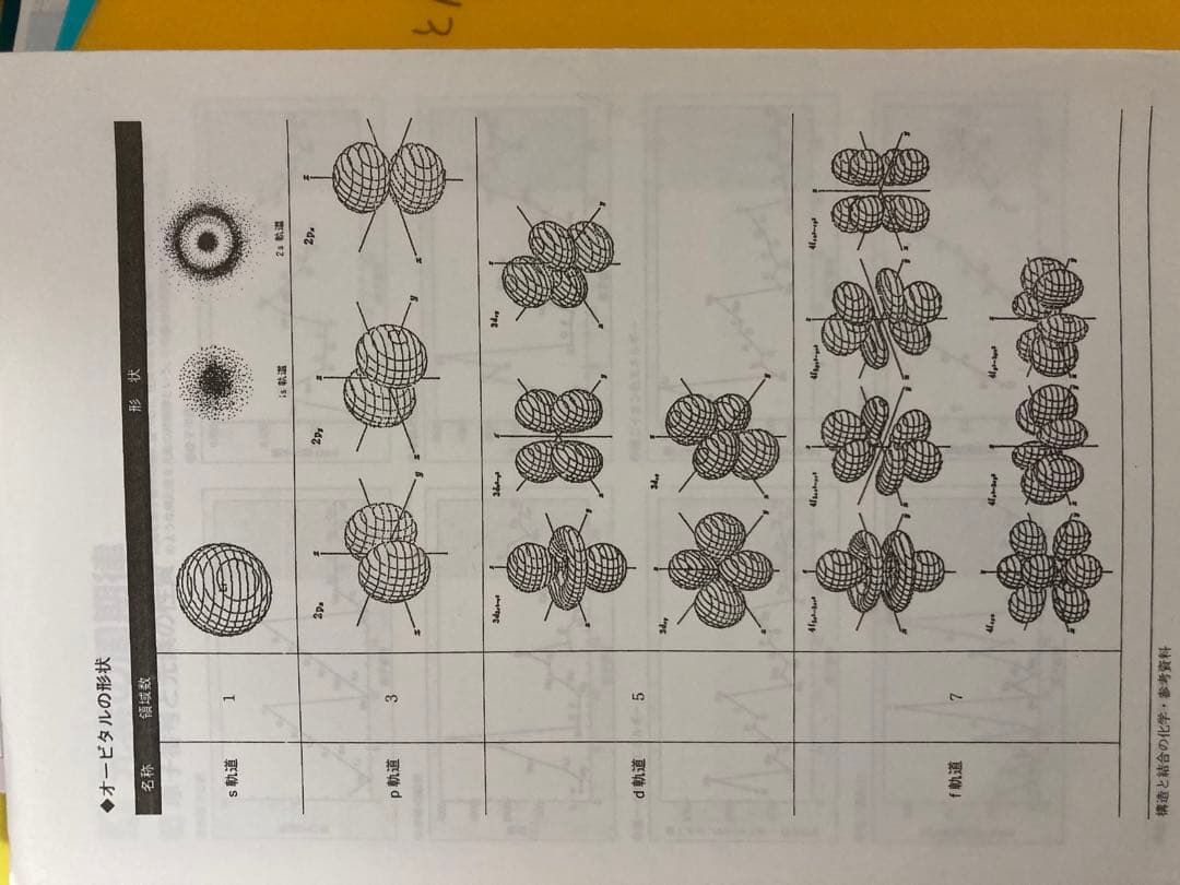 SEG 理論化学テキスト 講義ノート