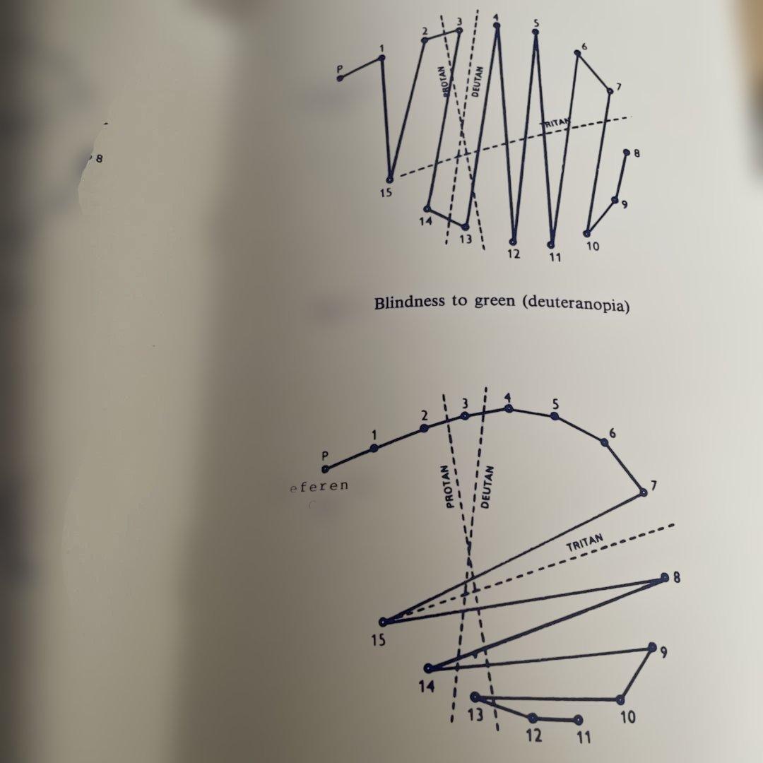 色覚検査キット　D15パネル