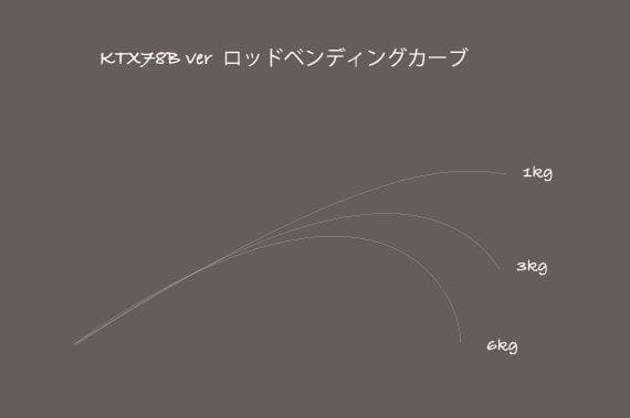 【トランスセンデンス】KTX78B / ケーティーエックス78B /*