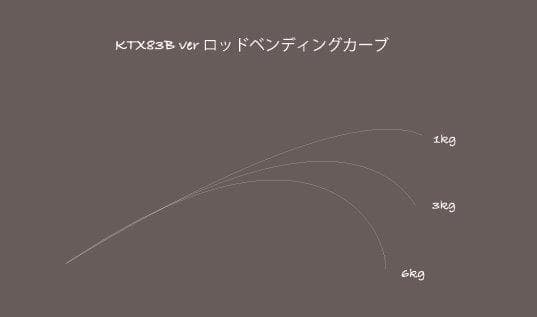 【トランスセンデンス】KTX78B / ケーティーエックス78B /*