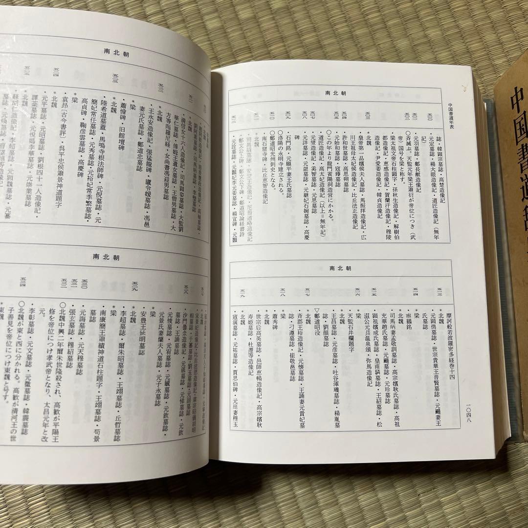 中国書道辞典 昭和56年 木耳社 中西慶爾編 美術 漢詩 資料 本 古本 古書