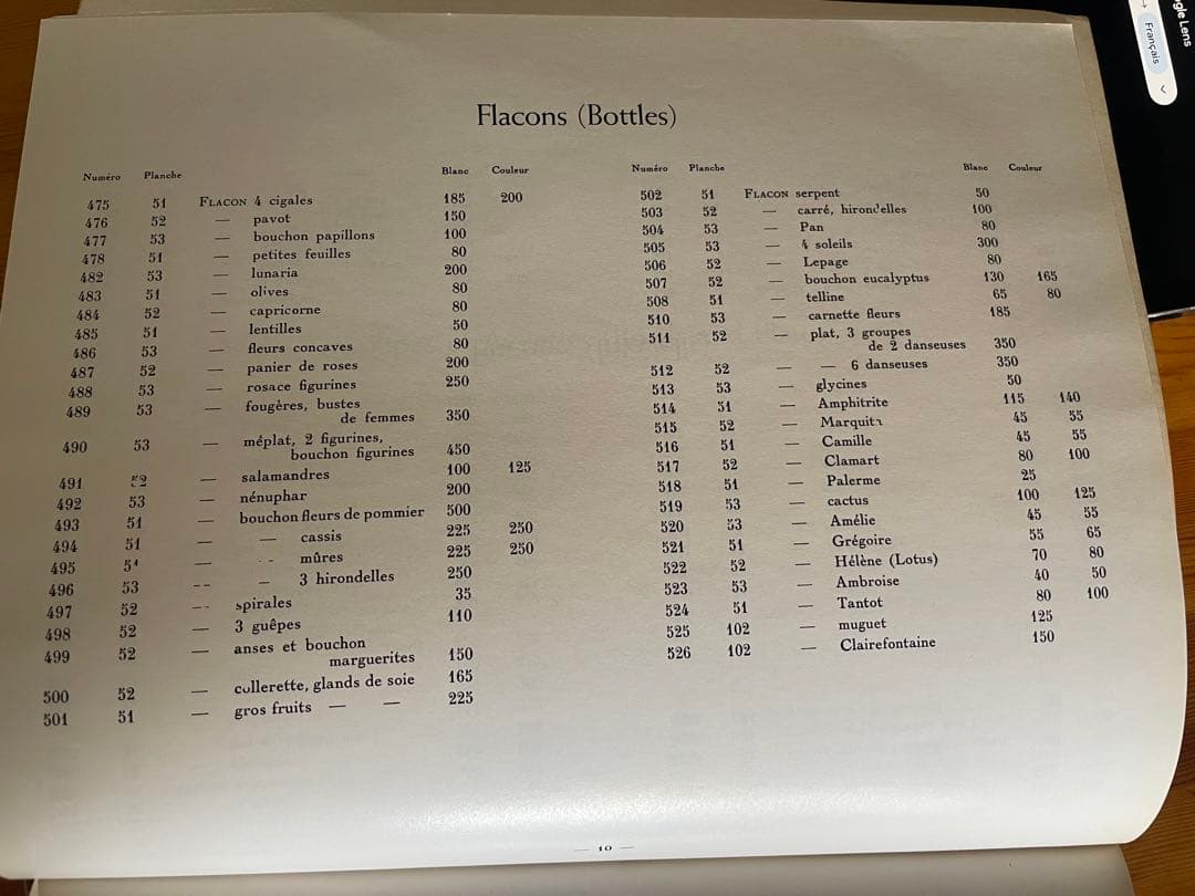 LALIQUE GLASS: 1932年カタログ