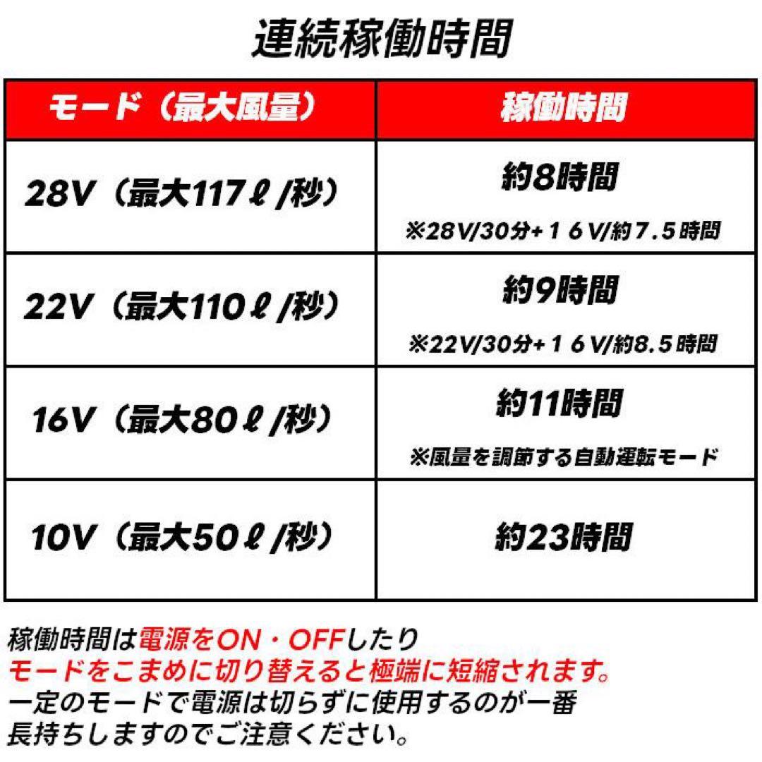 長信ジャパン　空調服用　28V GB-POWERファンバッテリーセット　ブラック
