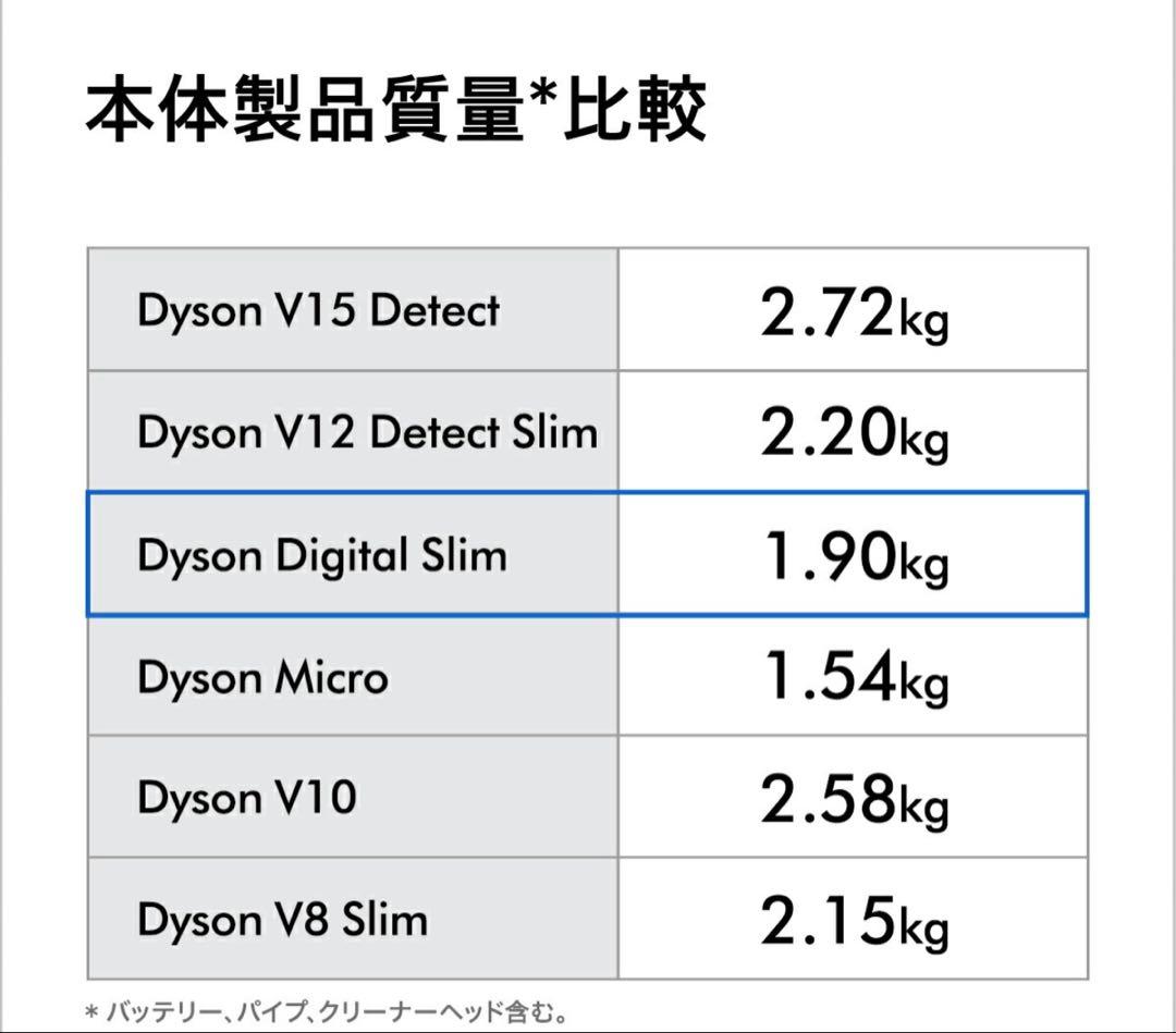 Dyson Digital Slim スティッククリーナー本体　売り切り