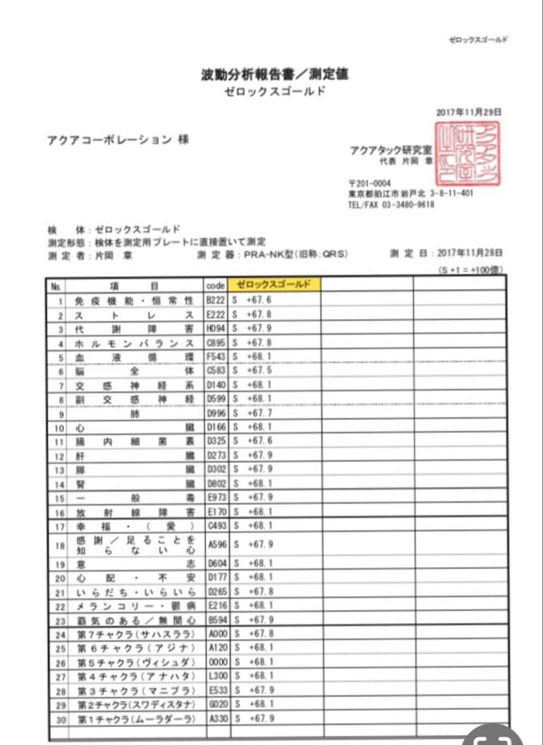 宇宙エネルギーゼロックスゴールド62㎜5枚セット高波動開運グッズパワーストーン