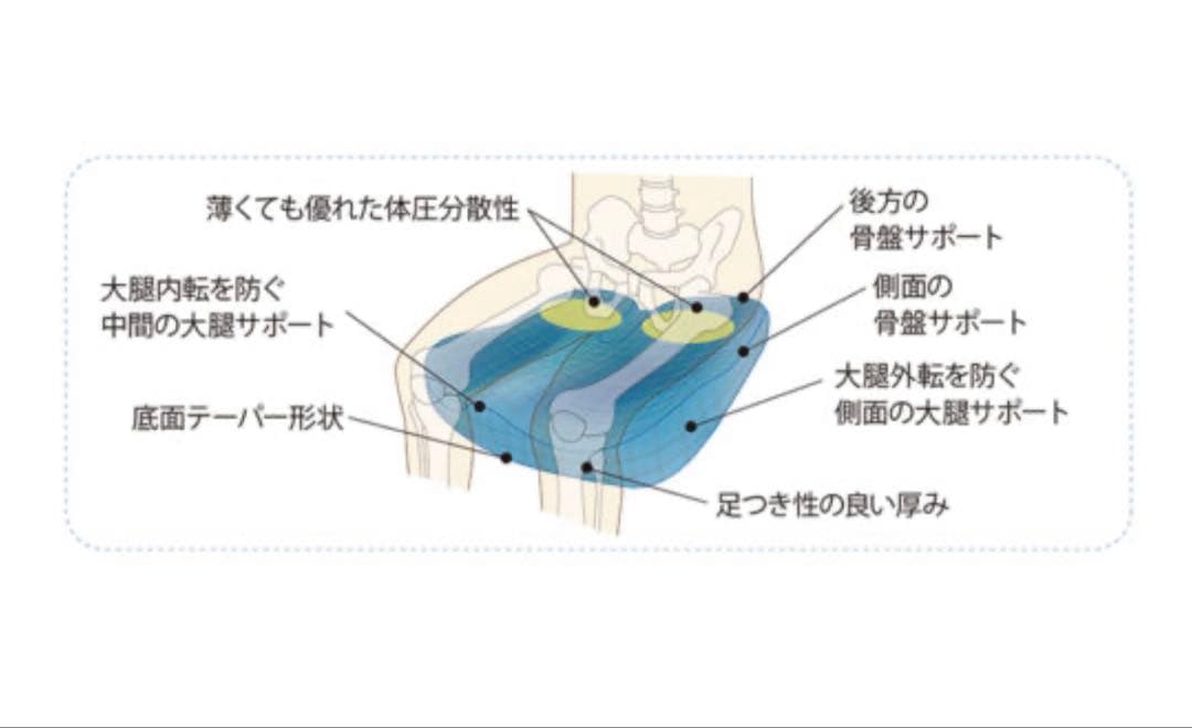 美品　EXGEL 骨盤・姿勢矯正クッション ブラック