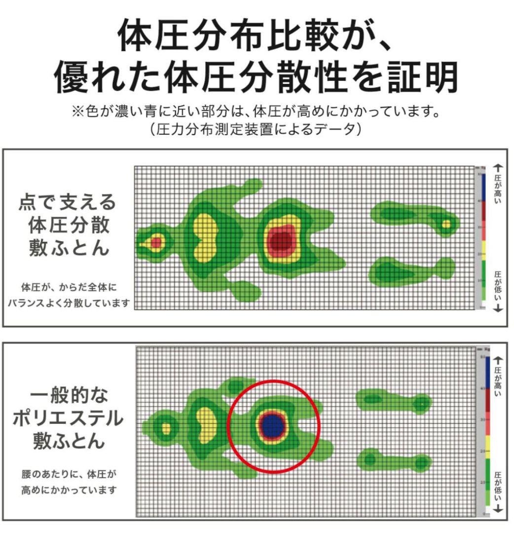 ニトリ体圧分散高反発ハイテクマットレス三つ折りダブル数カ月使用したのみ