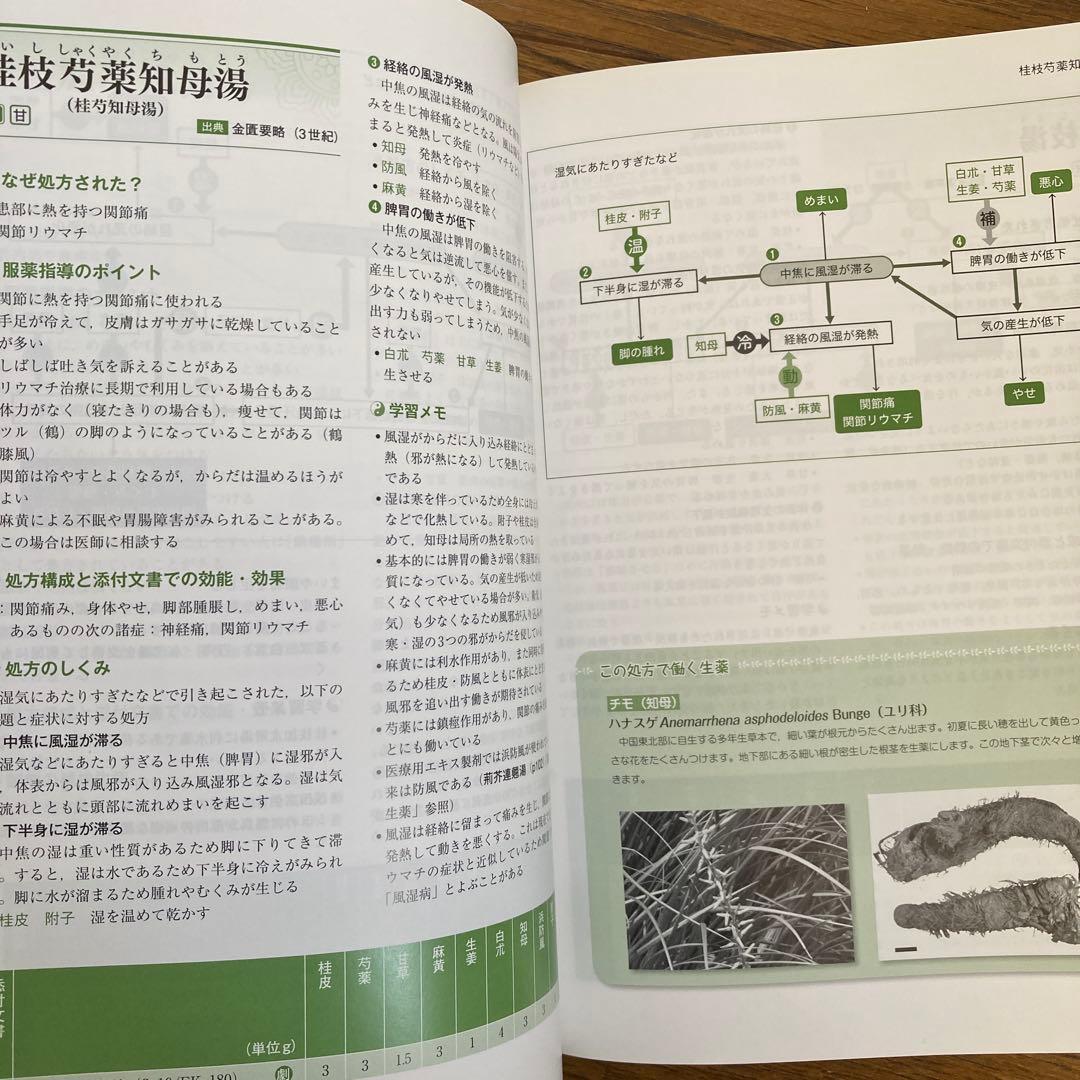 漢方　3冊セット　まとめ売り