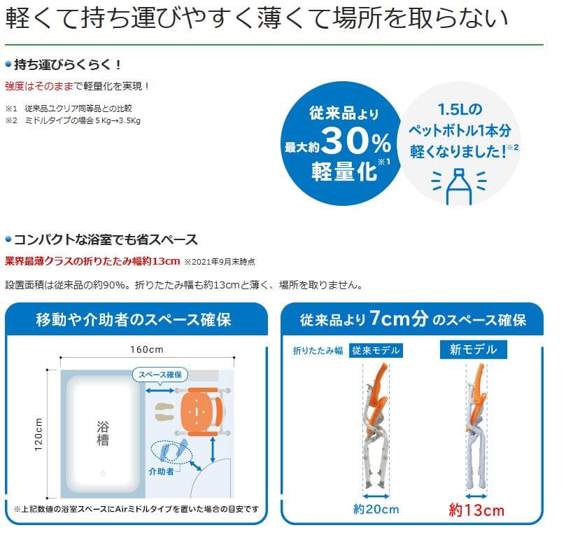 パナソニック　折りたたみ式 介護用風呂椅子 PN-L41831　オレンジ