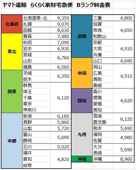 スマスロ サイボーグ009 ※簡易ユニット付き※