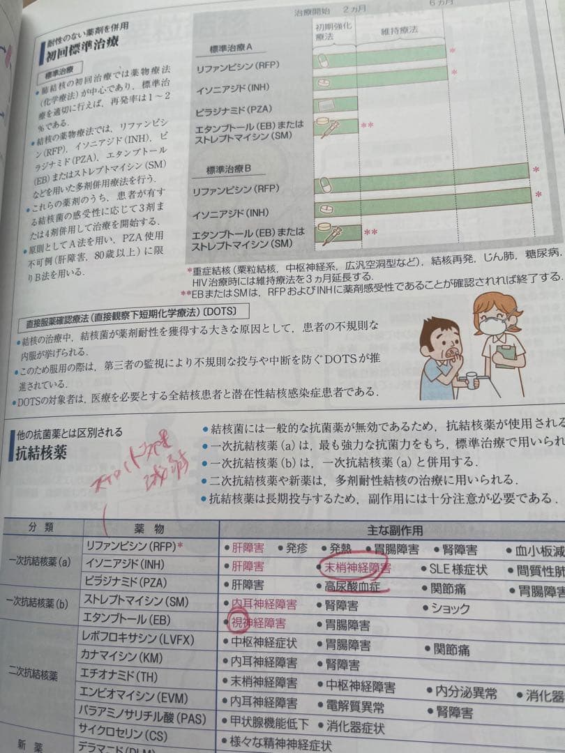 病気が見える！セット売り可！　医療系国試で大活躍