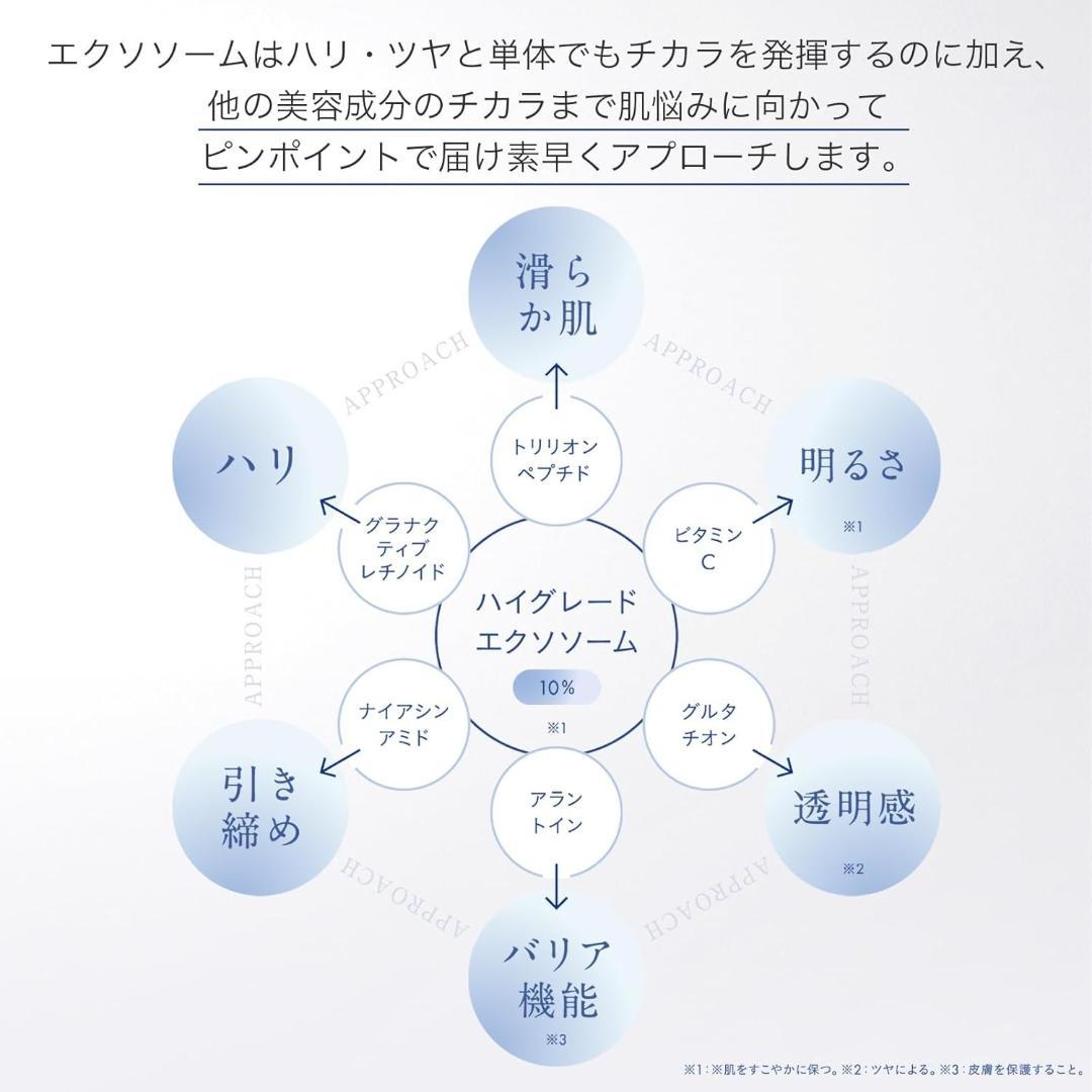 【新品未使用】iCell Core Drop Serum コアドロップセラム