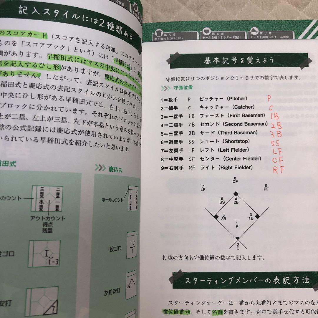 野球　スコアブックのつけ方・テクニック上達　5冊