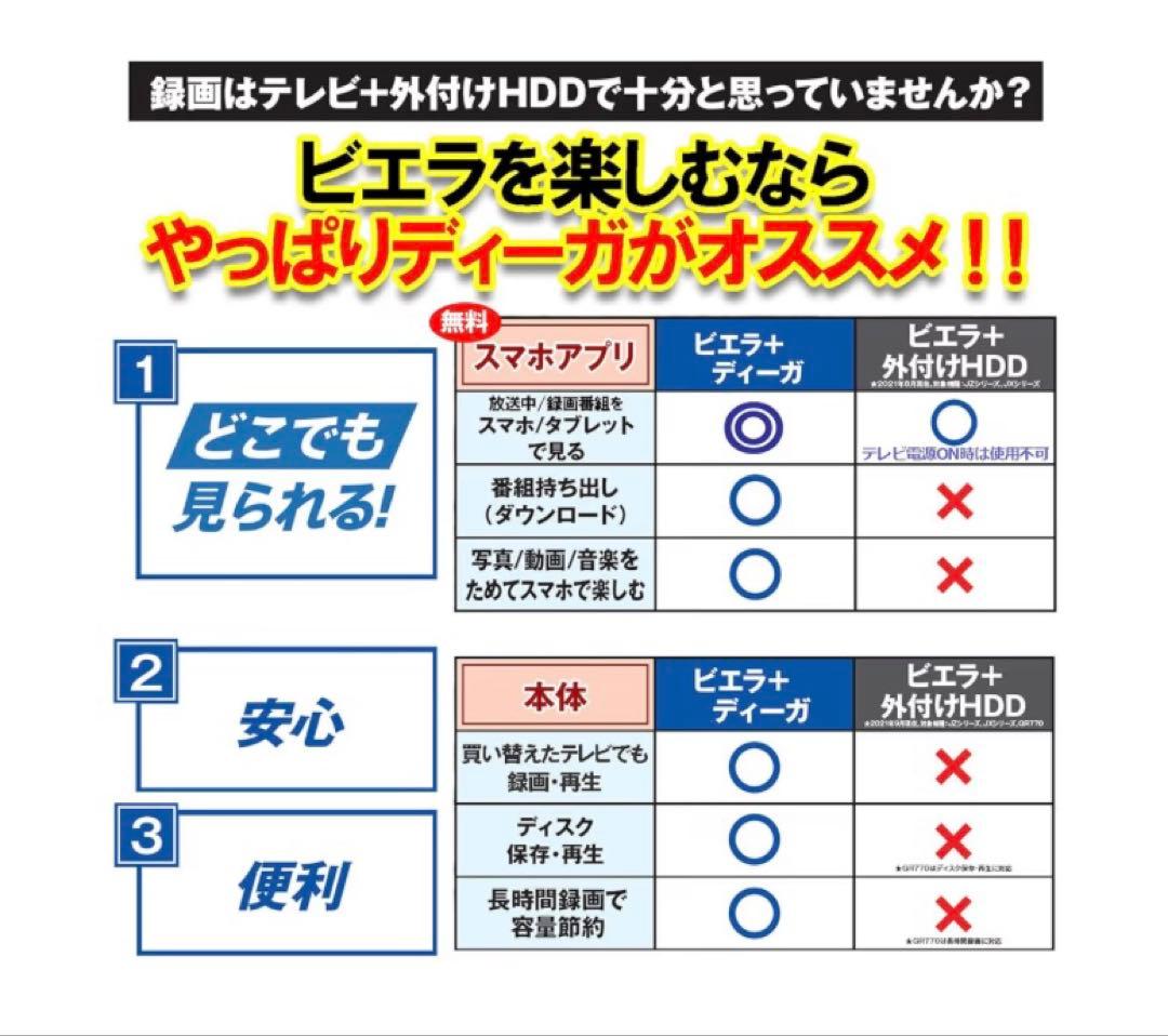 パナソニック 1TB 2チューナー ブルーレイレコーダー おうちクラウドDIGA