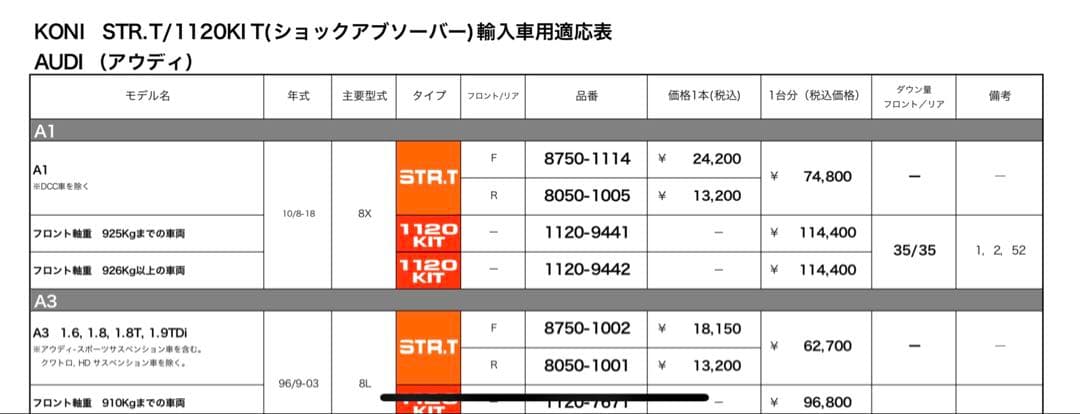 ポロ6RアウディA1 KONI ショックアブソーバー 4本セット