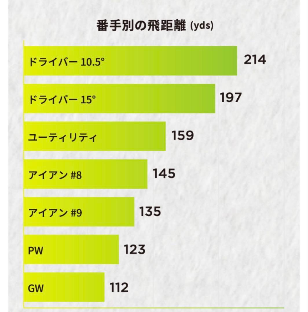 LX-01 ゴルフクラブセット　100切り10本