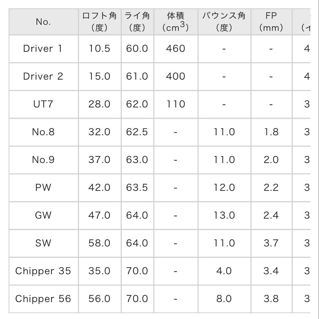 LX-01 ゴルフクラブセット　100切り10本