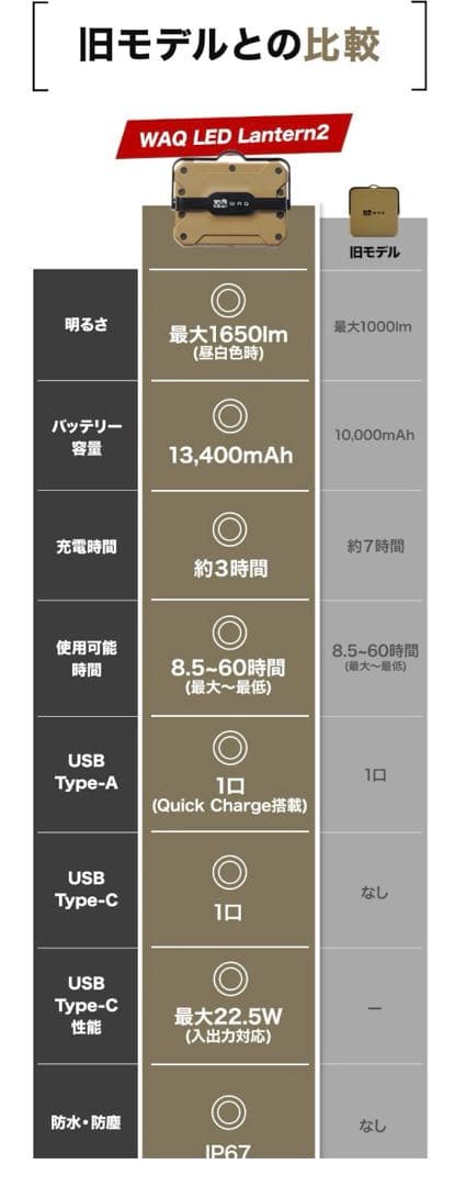 【新品未開封】WAQ LED LANTERN 2 カモフラ柄