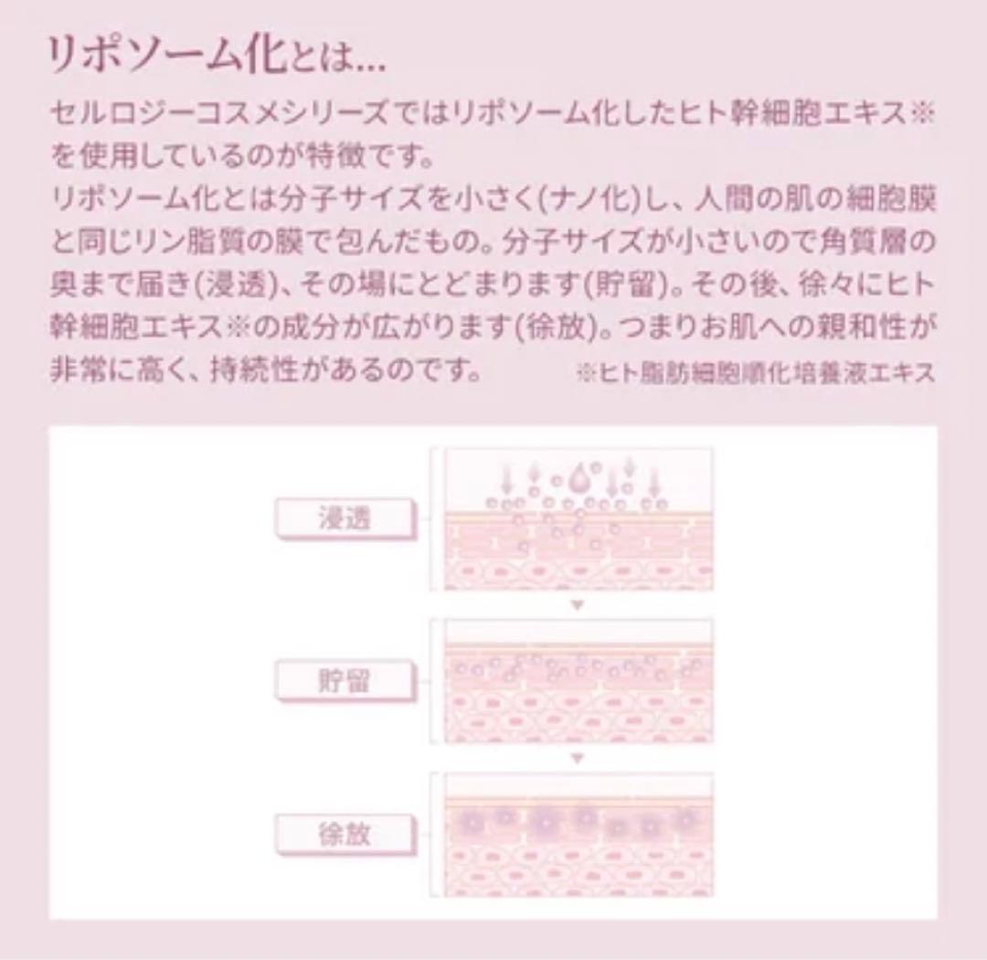 サンプル5点セットプレゼン付のセルロジーコスメ5点セット