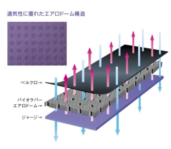 BIORUBBER バイオライバー 山本科学化学工業