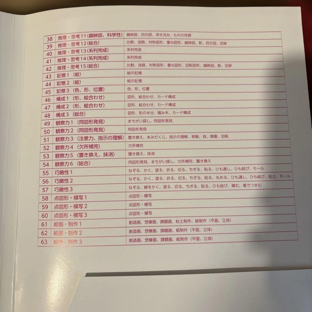 伸芽会　オリジナル問題集　63冊セット　赤本