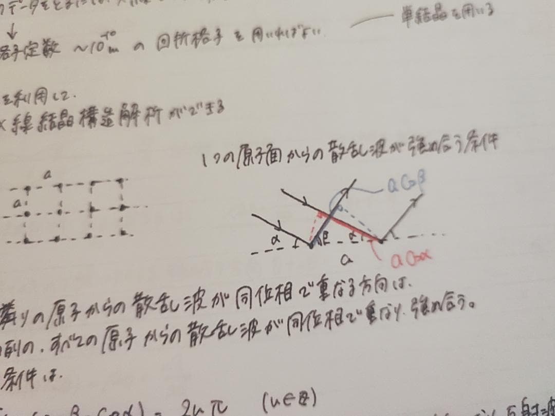 東進　苑田先生　物理攻略　原子・原子核　問題・板書集　河合塾　駿台　鉄緑会