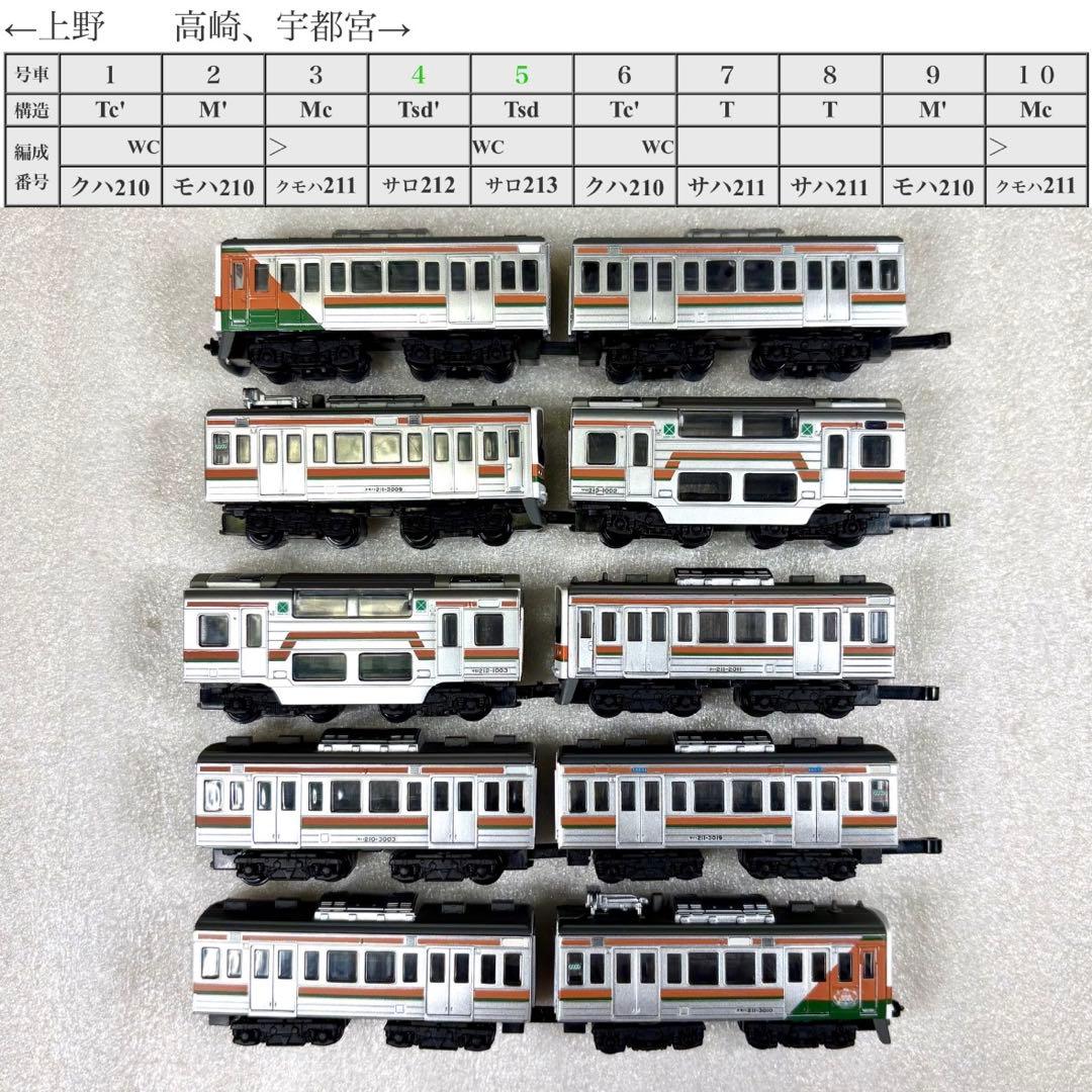 ま*さ様 Bトレイン Bトレ 211系 高崎線 130周年ラッピング車 10両フ