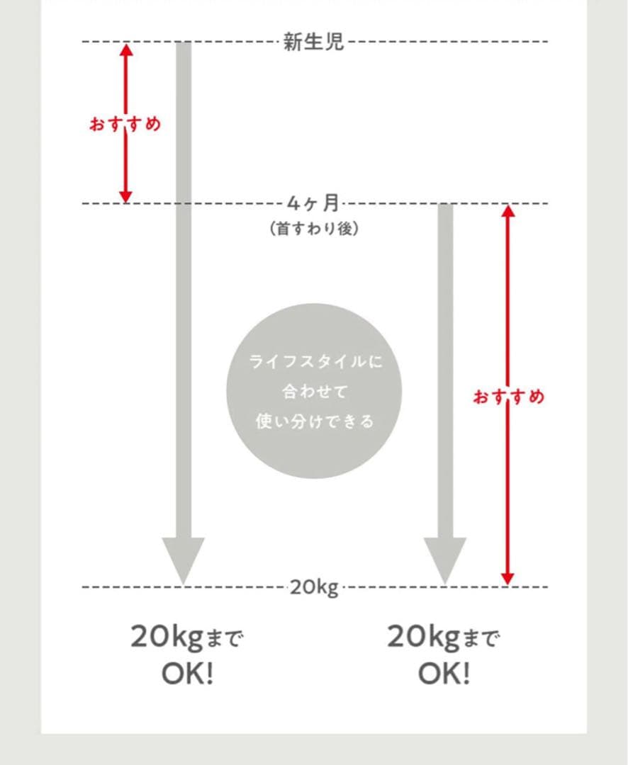 【抱っこ紐】BABY&Me BELK-S firstセット
