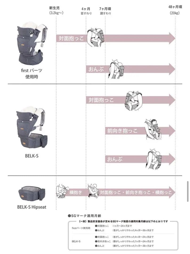 【抱っこ紐】BABY&Me BELK-S firstセット