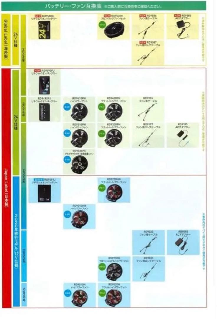 新品 空調服 24V高出力バッテリーセット RD9530H