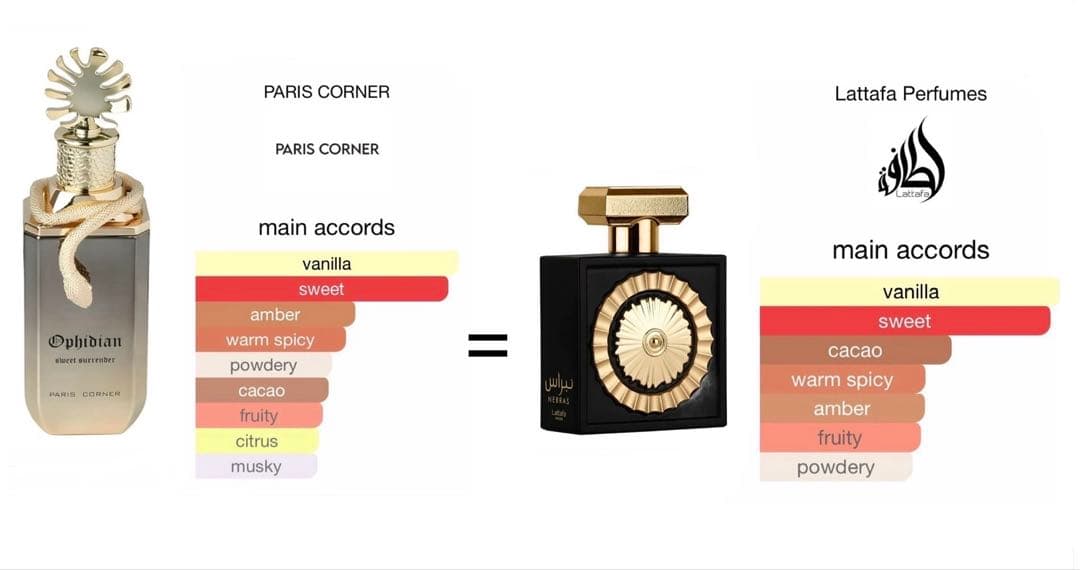 香水(ユニセックス) PARIS CORNER Ophidian Sweet Surrende