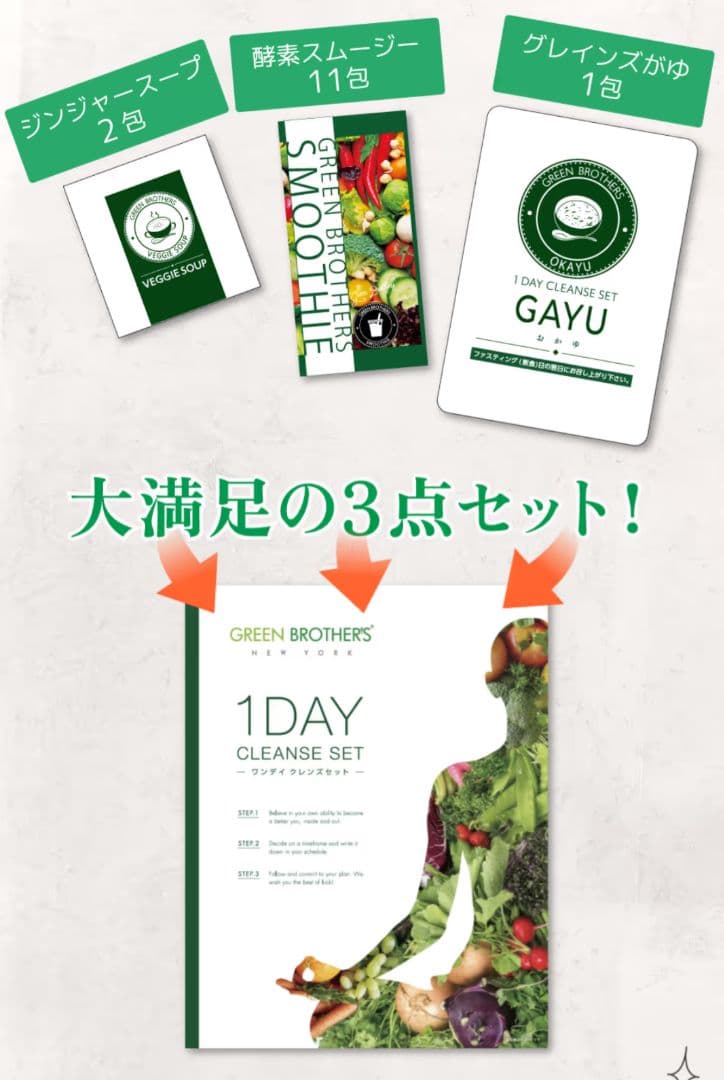 1DAYクレンズセット 3点セット×2箱