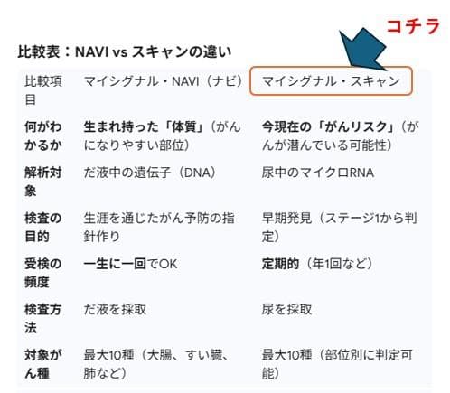 マイシグナル・スキャン