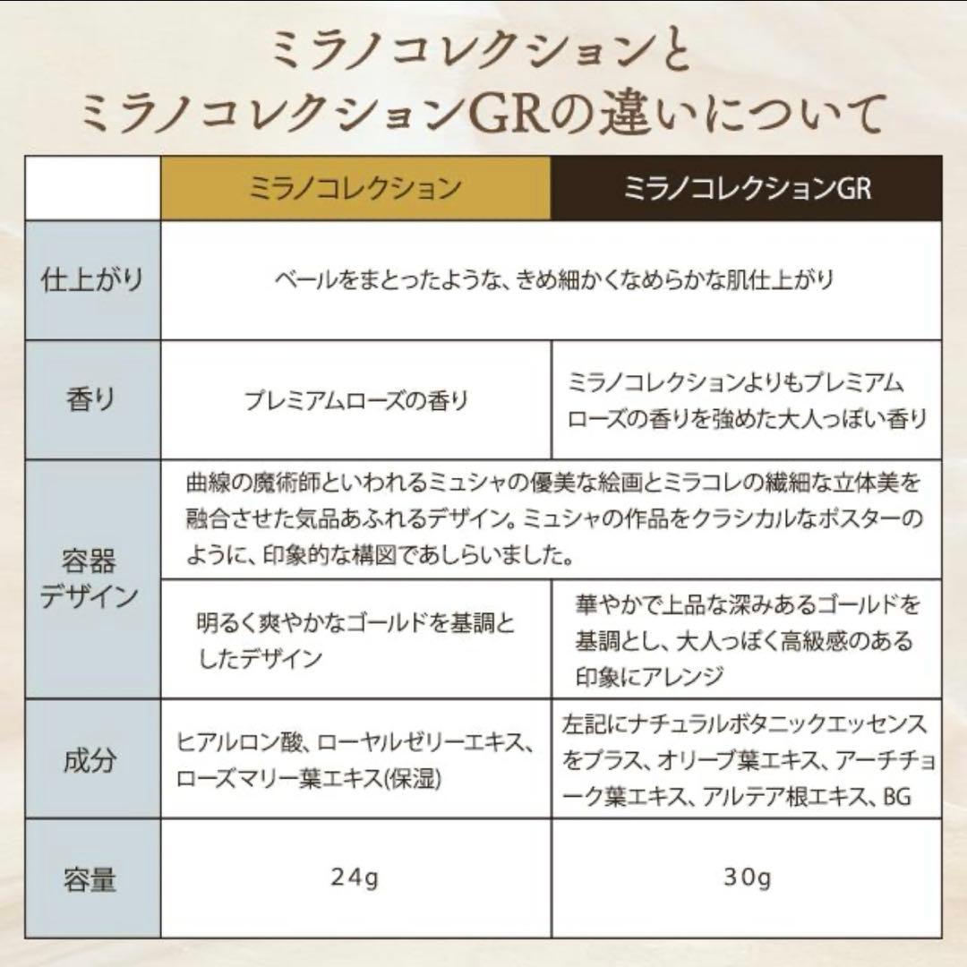 最終価格！未開封 ミラノコレクションGRフェースアップパウダー2025