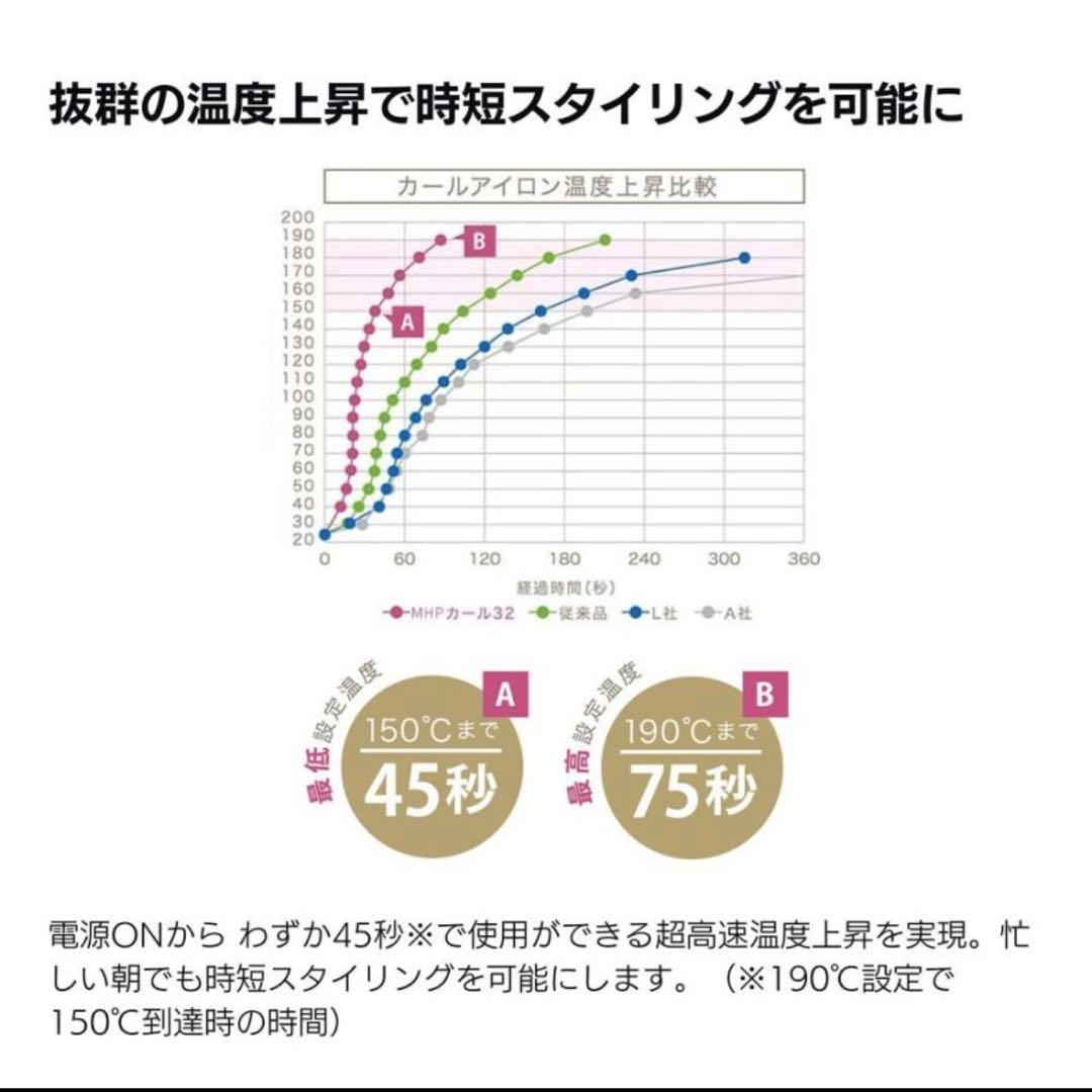 クレイツ/マグネットヘアプロ カールアイロン32mm