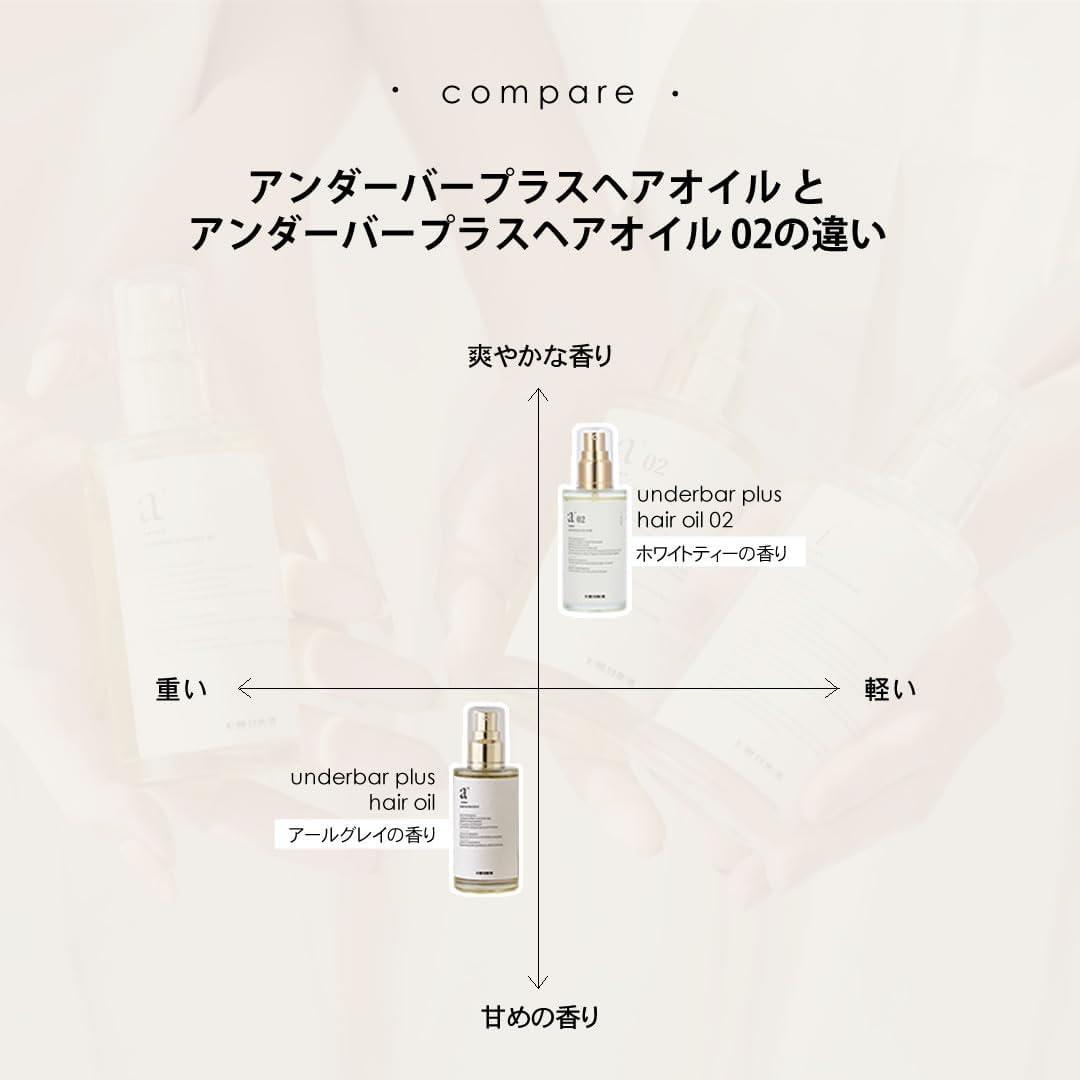 4本 アンダーバープラス ヘアオイル 02 ホワイトティーの香り 92mL