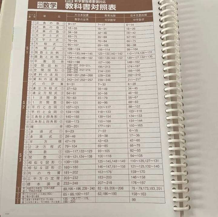 高校受験対策　ファーストマニュアルA 要点10冊　問題10冊　指導マニュアル付き