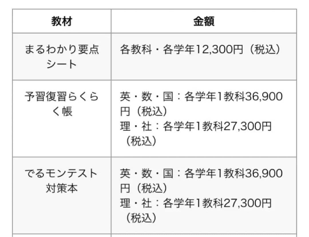 あすなろ教材・参考書　　　　　　　　　　　　　　　数学・中学3年間・大幅お値下げ