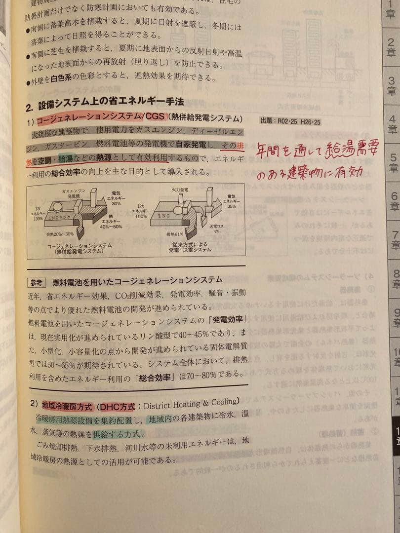 2級建築士 令和6年 2024年 テキスト&問題集