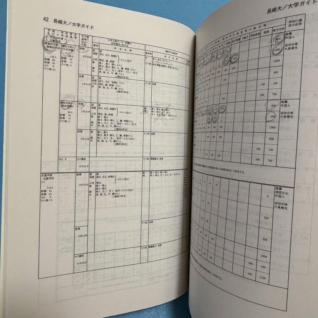 赤本　長崎大学　医学部　理系　1996年～2023年 28年分