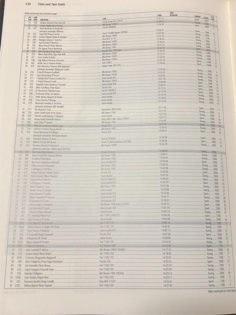 洋書 Time and Two Seats