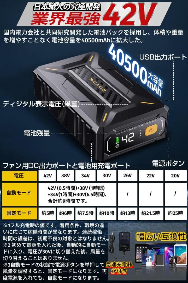 【R1431-100-10】空調服用 ファンバッテリーセット　42V