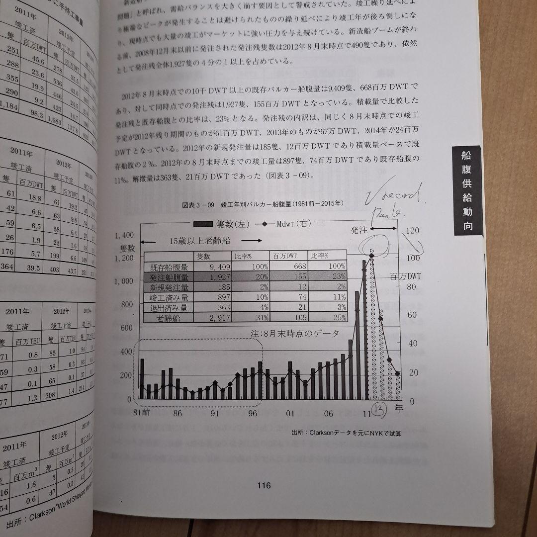 その他 2012Outlook for the Dry-Bulk and Crude-O