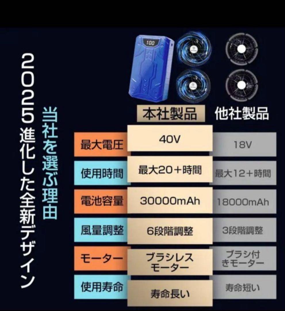 空調服用　ファンバッテリーセット 40V 30000mAh　1