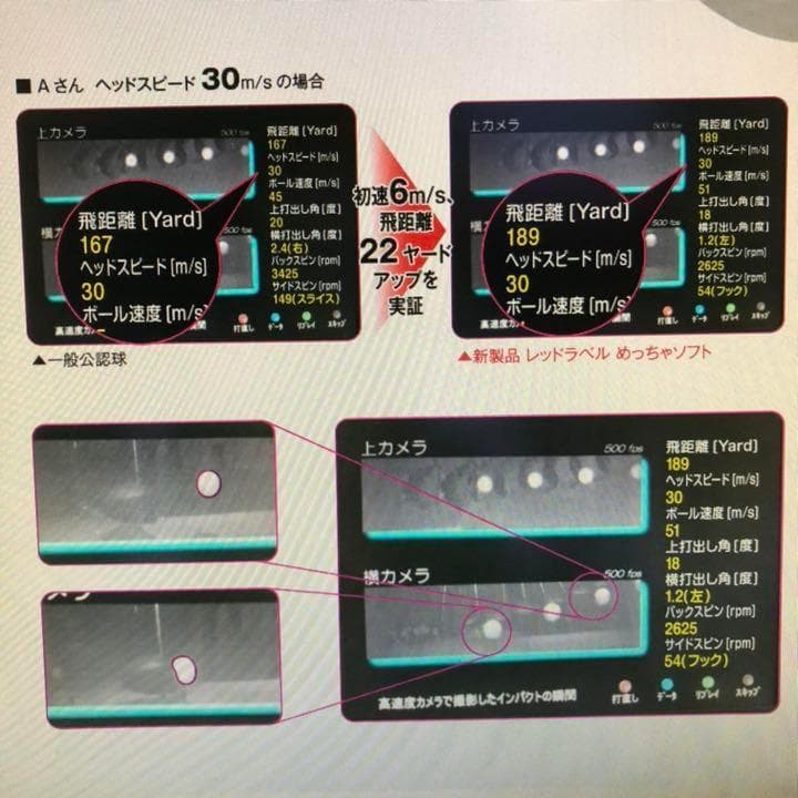 新品 ★激安3ダースセット★ ワークスゴルフ 飛匠レッドラベル めっちゃソフト