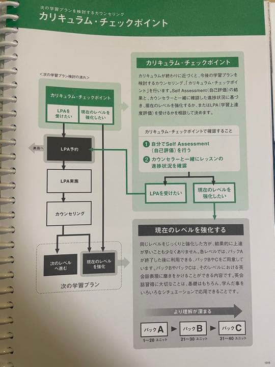 【英語参考書】Gaba level4
