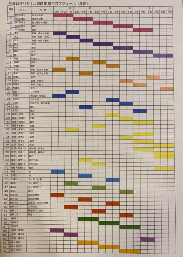 （小学校受験）改訂版　伸芽会オリジナル問題集　全63冊