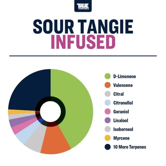 TRUE テルペン 香料 CBD CBN CBG テルペン 10ml マンダリン